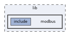 modbus